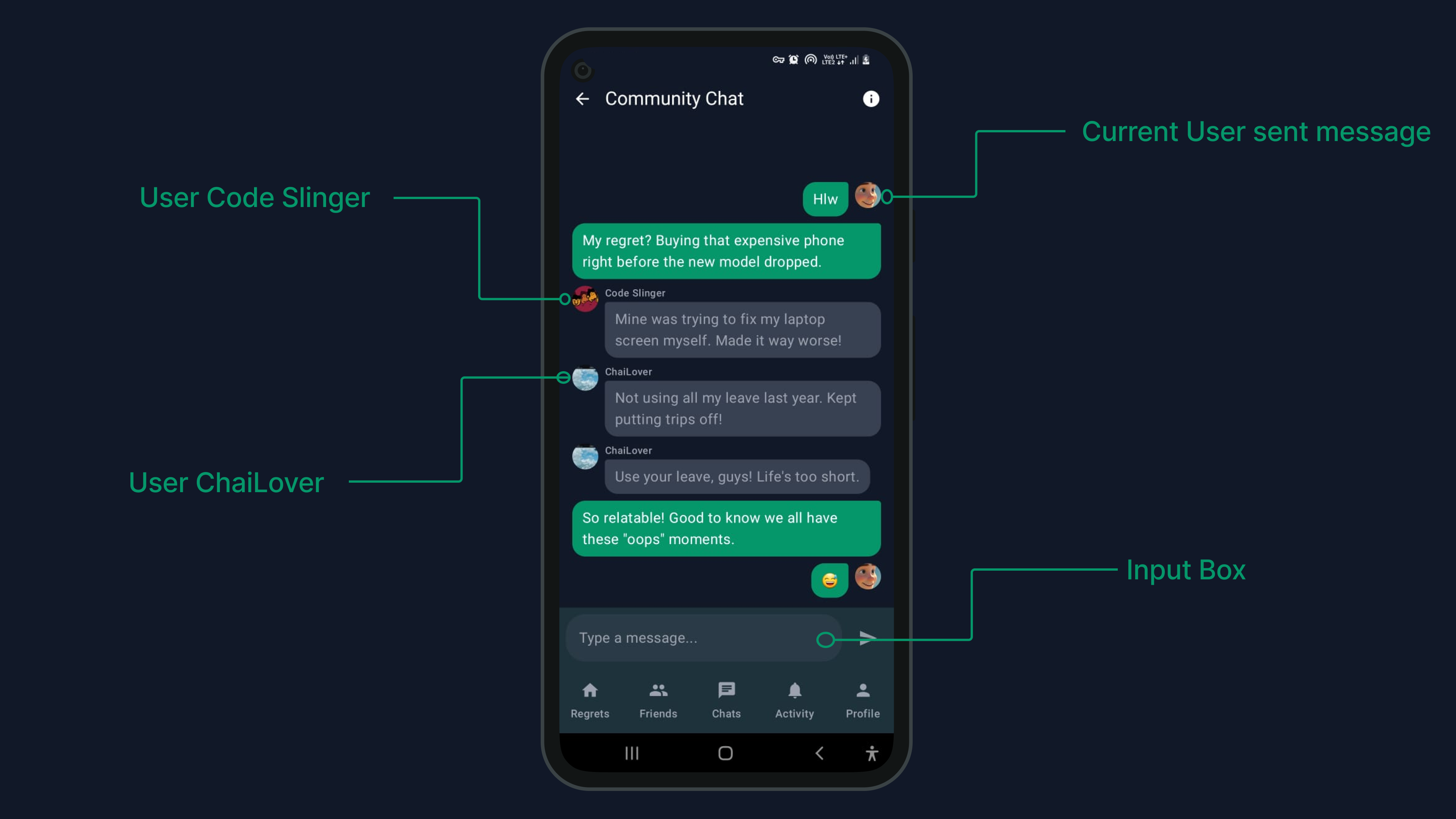 Screenshot of the 'Community Chat' interface, showing a conversation flow between members like 'Regretify', 'Alfredo Sharma', and 'Code Slinger'.