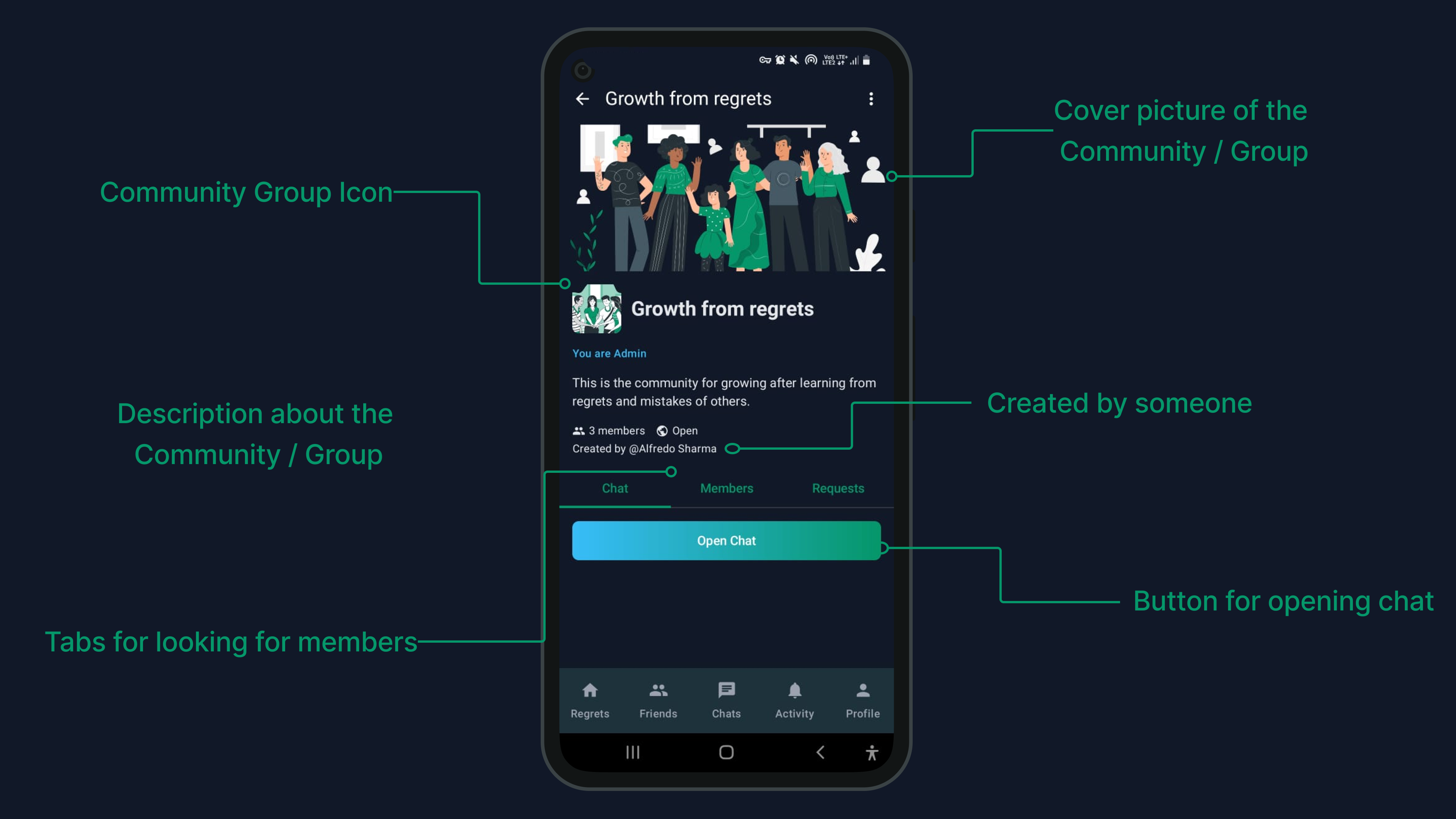 Screenshot of the 'Growth from regrets' community details page, showing the community name, description, member count, creator, and tabs for Chat, Members, and Requests. The current user is an Admin.
